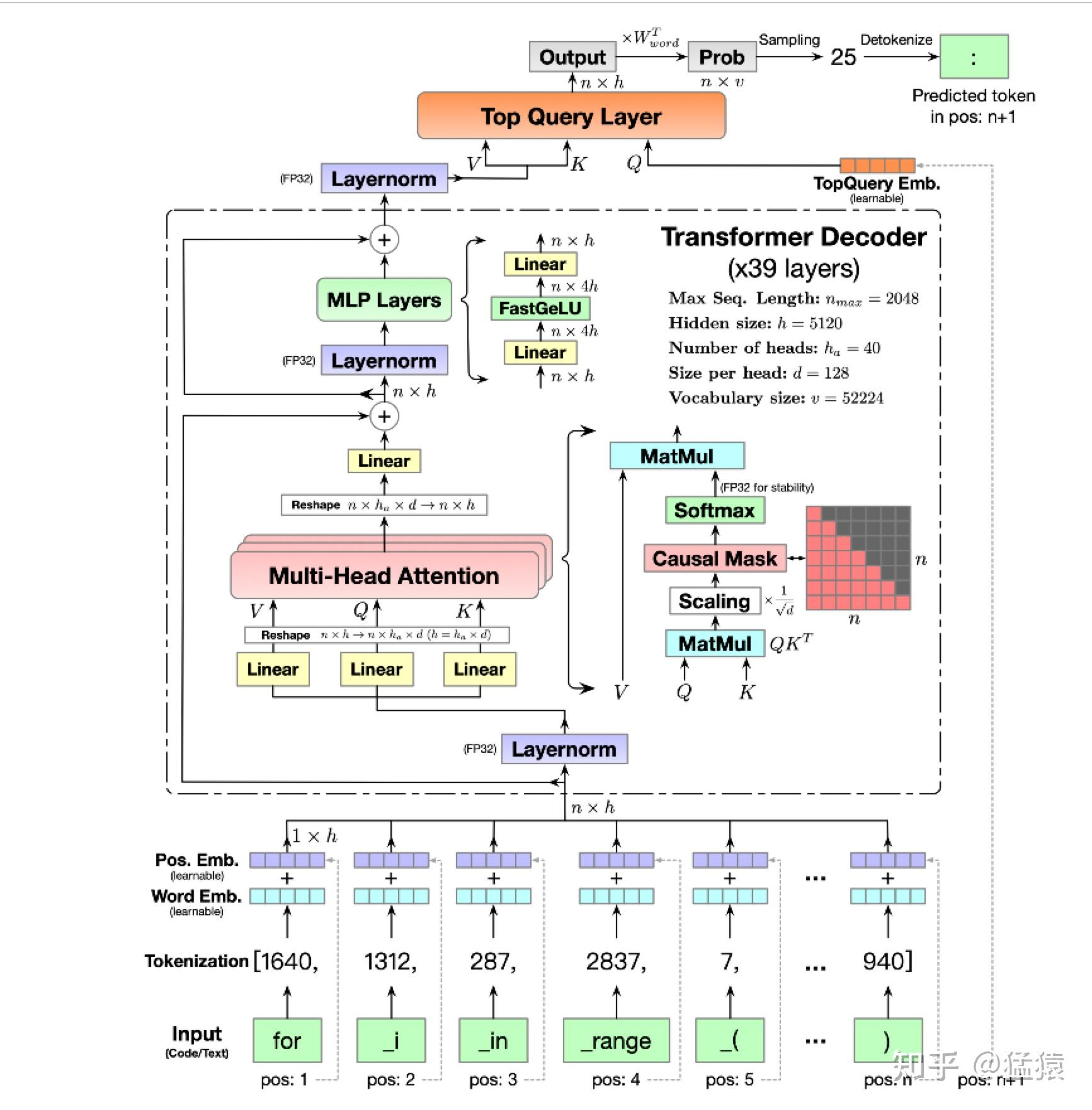 CodeGeeX模型架构